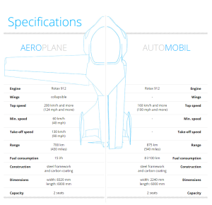 Spezifikationen AeroMobil 3.0